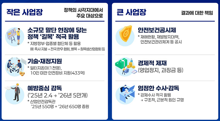 위험 격차 해소