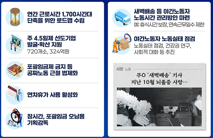 노동시간 격차 해소