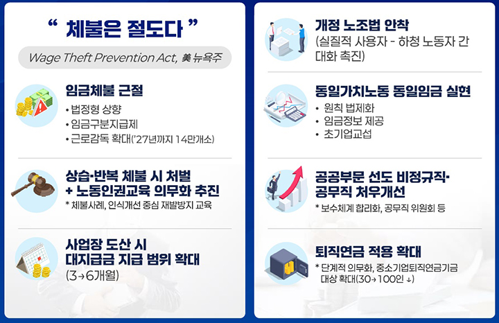 임금·복지 격차 해소