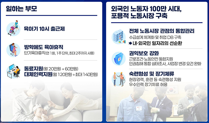 인구구조 변화 대응 및 외국인노동자 통합 지원