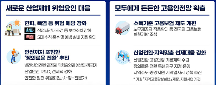 새로운 산업재해 위험요인 대응 및 고용안전망 확충
