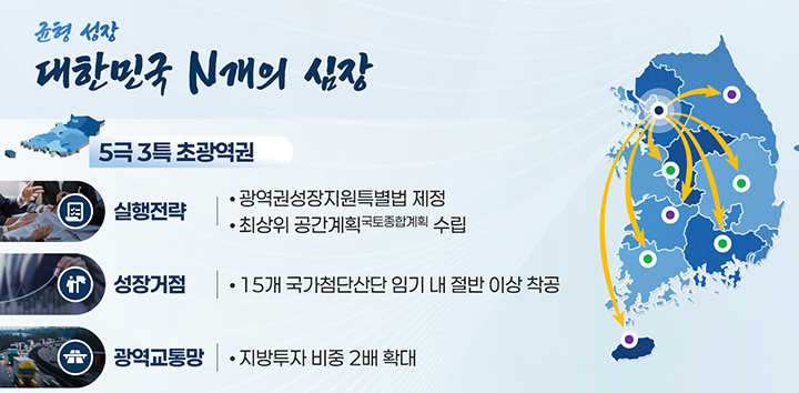 5극 3특 초광역권 실현