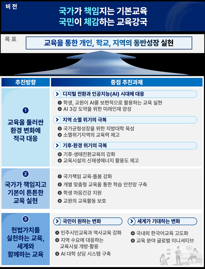 교육부 업무추진방향