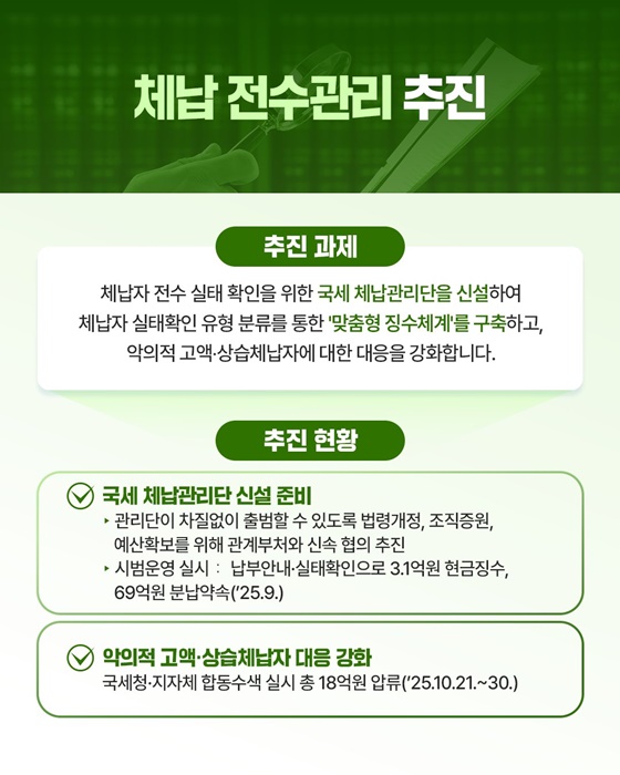체납자 전수 실태 확인 「국세 체납관리단」 신설
