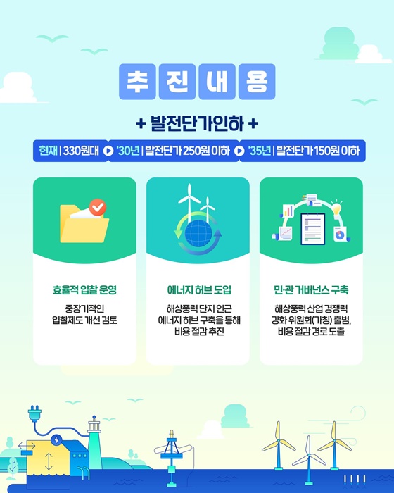 해상풍력 2030년까지 연간 4GW 보급 기반 구축