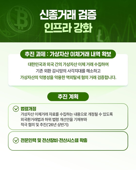 체납자 전수 실태 확인 「국세 체납관리단」 신설