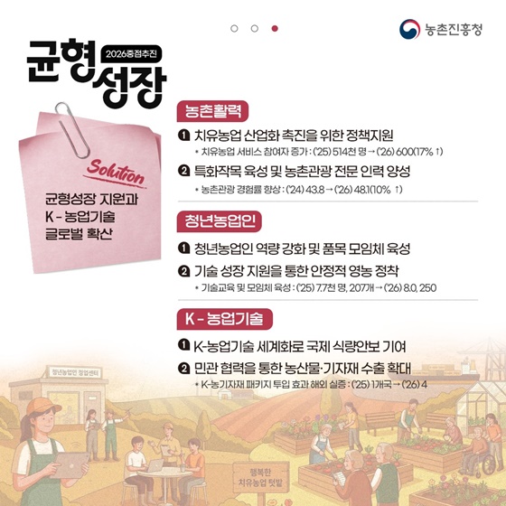 AI 융합으로 더 커가는 농업, 함께 행복한 농촌