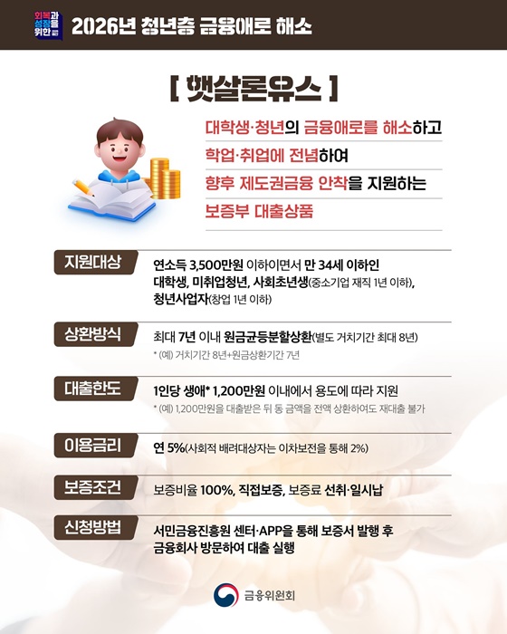 2026년 저신용·저소득 서민층의 금융애로 완화