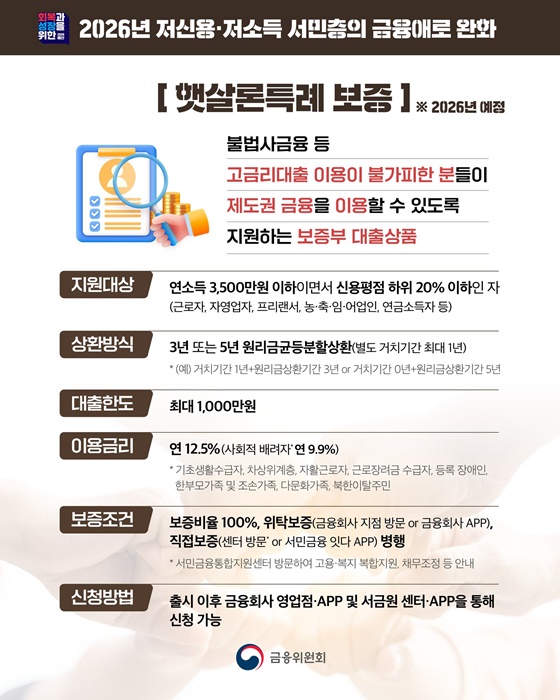 2026년 저신용·저소득 서민층의 금융애로 완화