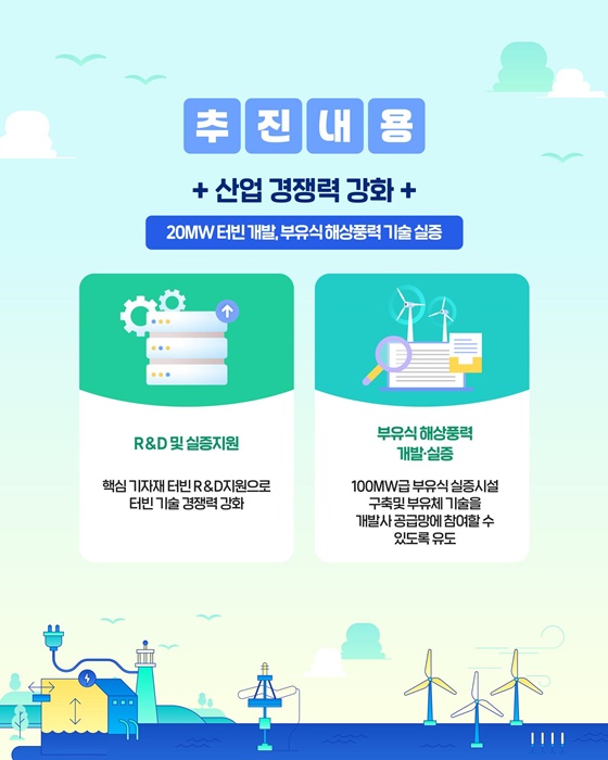 해상풍력 2030년까지 연간 4GW 보급 기반 구축