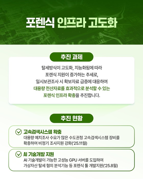 체납자 전수 실태 확인 「국세 체납관리단」 신설