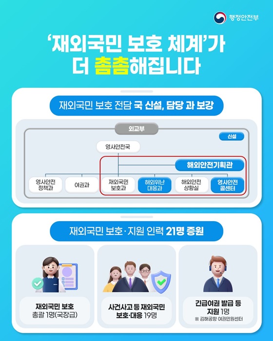 우리 국민 안전을 최우선으로! 재외국민 보호체계 강화