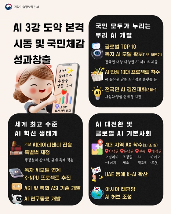 과학기술·AI로 여는 대한민국 대도약