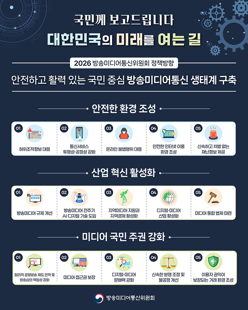 국민 중심 방송미디어통신 생태계 구축 하단내용 참조