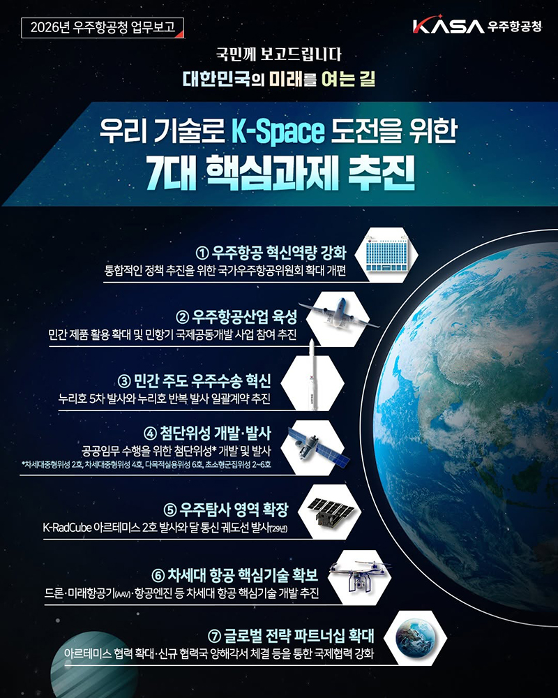 우리 기술로 K-Space 도전 하단내용 참조