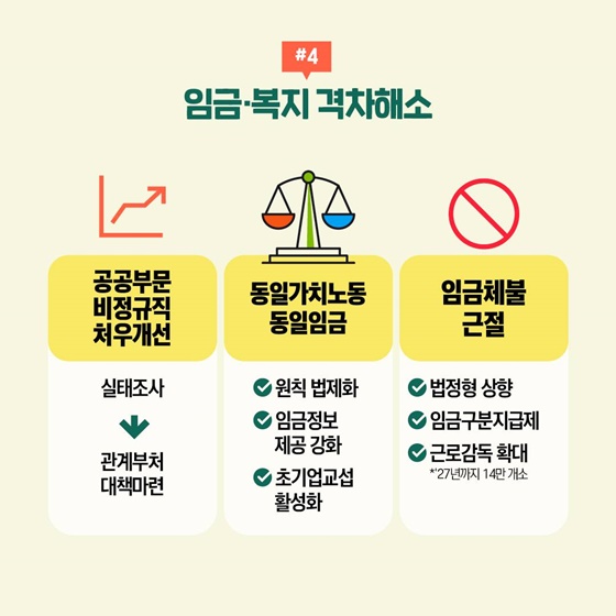 모두가 행복하게 일할 수 있는 나라
