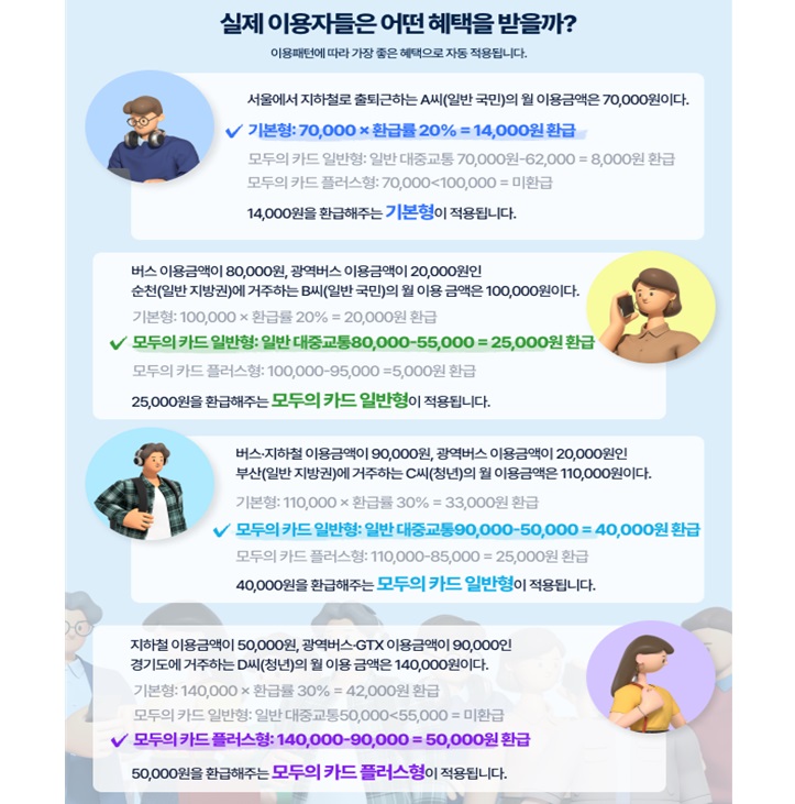 환급 예시(국토교통부)