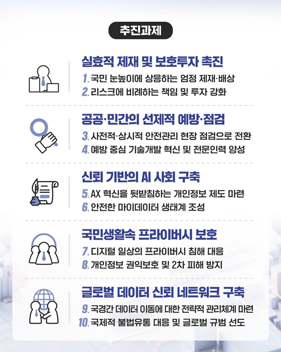 개인정보 보호체계의 패러다임 시프트를 통해 국민의 삶 변화