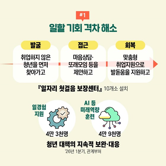 모두가 행복하게 일할 수 있는 나라
