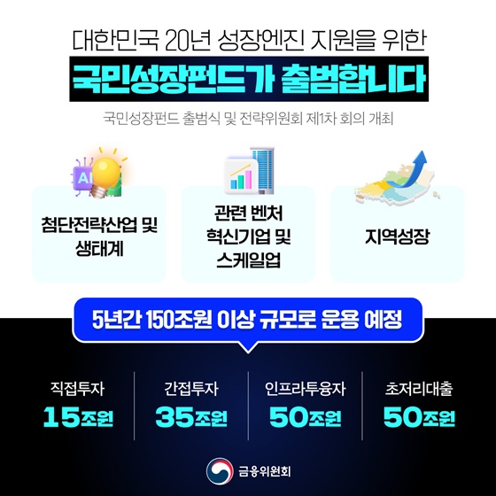 150조 원 규모 국민성장펀드 출범