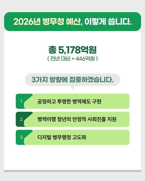 2026년 병무청 예산