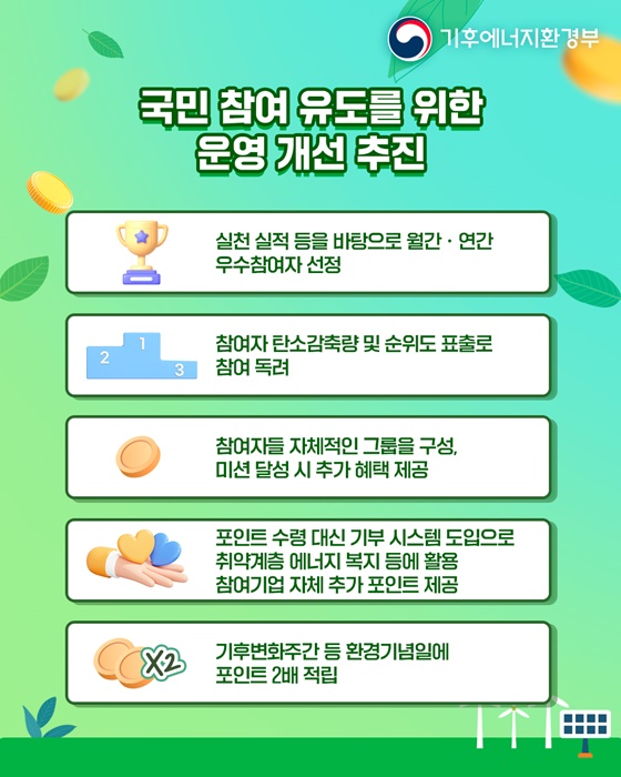 탄소중립 포인트제 예산 21억 원 증액, 연중 중단 없는 혜택