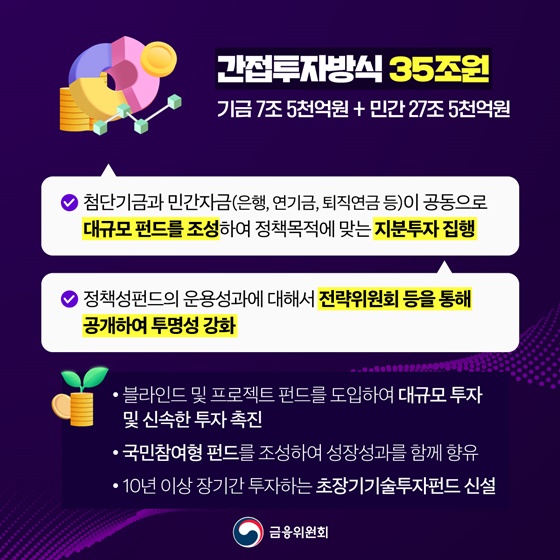 150조 원 규모 국민성장펀드 출범
