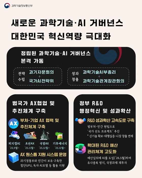 과학기술·AI로 여는 대한민국 대도약
