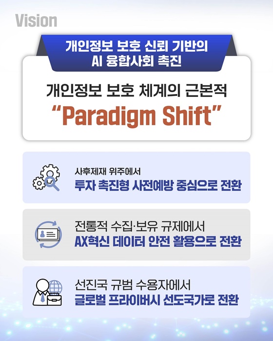 개인정보 보호체계의 패러다임 시프트를 통해 국민의 삶 변화
