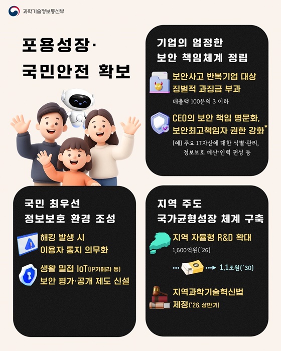 과학기술·AI로 여는 대한민국 대도약