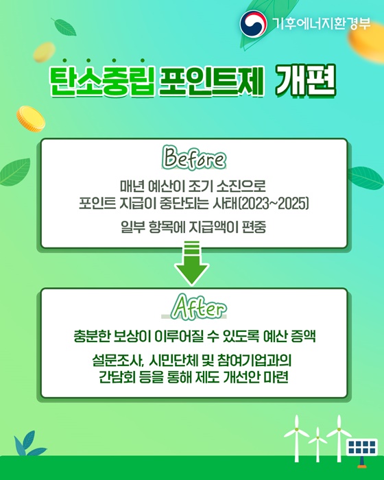 탄소중립 포인트제 예산 21억 원 증액, 연중 중단 없는 혜택