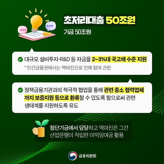150조 원 규모 국민성장펀드 출범
