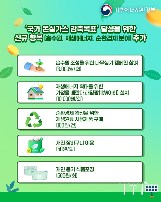 탄소중립 포인트제 예산 21억 원 증액, 연중 중단 없는 혜택