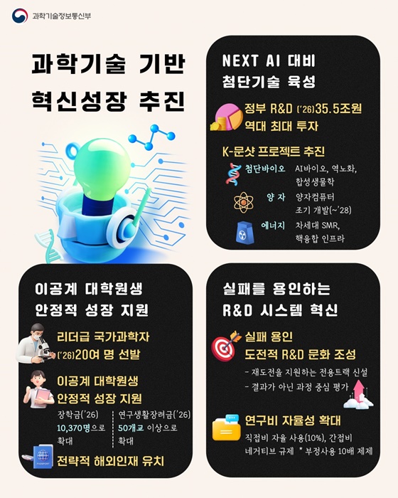 과학기술·AI로 여는 대한민국 대도약