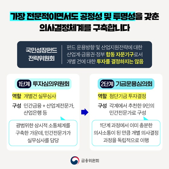 150조 원 규모 국민성장펀드 출범