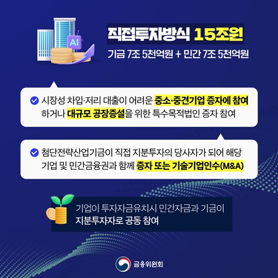150조 원 규모 국민성장펀드 출범