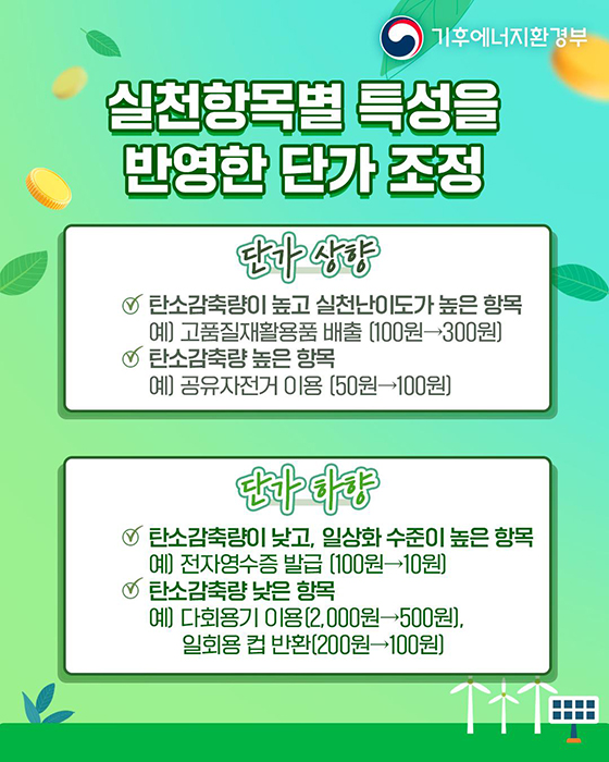 탄소중립 포인트제 예산 21억 원 증액, 연중 중단 없는 혜택