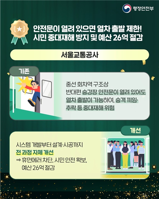 국민에게 선택받은 2025년 최고의 적극행정