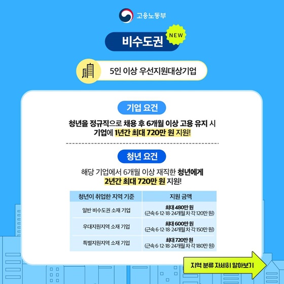 비수도권 소재 기업 지원 특화! 2026 청년일자리도약장려금