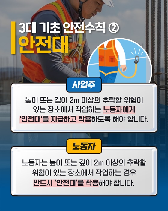 사업주·노동자 3대 기초 안전수칙 준수 집중계도