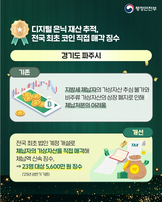 국민에게 선택받은 2025년 최고의 적극행정