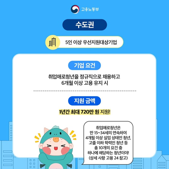 비수도권 소재 기업 지원 특화! 2026 청년일자리도약장려금