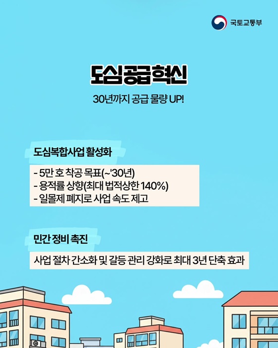 2026년 주택 안정 속도전으로!