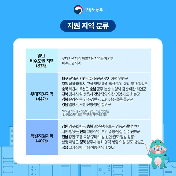 비수도권 소재 기업 지원 특화! 2026 청년일자리도약장려금