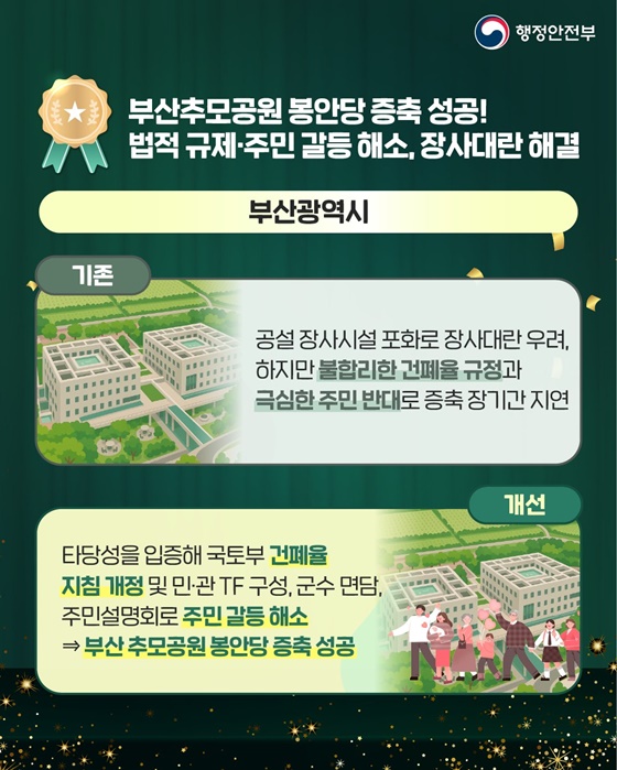 국민에게 선택받은 2025년 최고의 적극행정