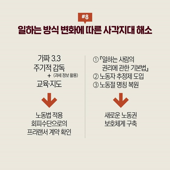 모두가 행복하게 일할 수 있는 나라 ② 노동있는 산업대전환