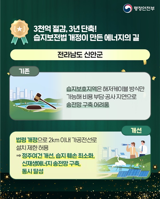국민에게 선택받은 2025년 최고의 적극행정