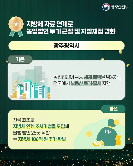 국민에게 선택받은 2025년 최고의 적극행정