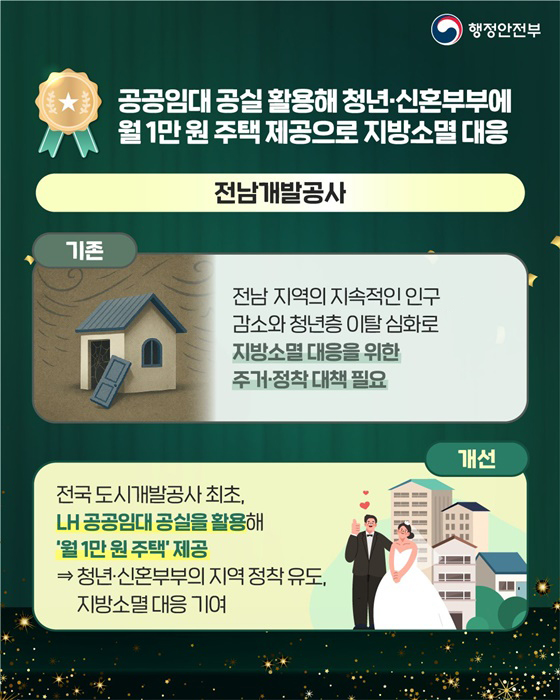 국민에게 선택받은 2025년 최고의 적극행정