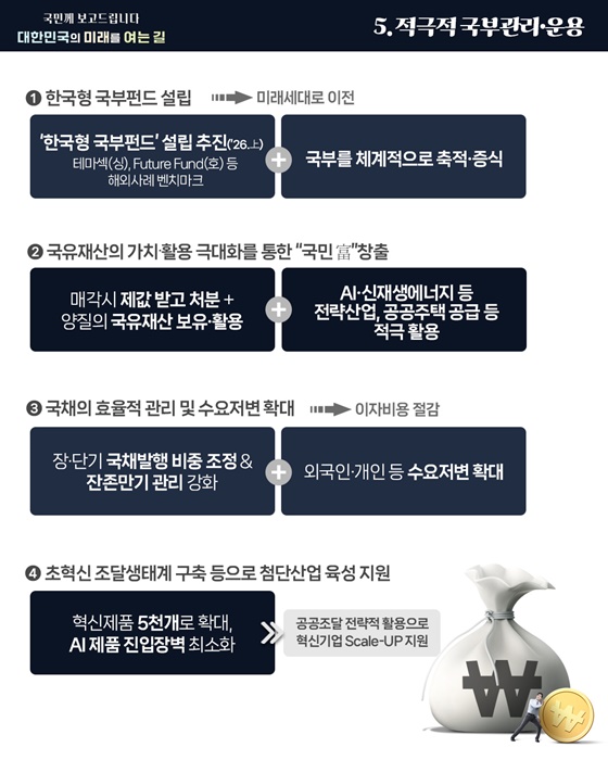 기획재정부 업무보고